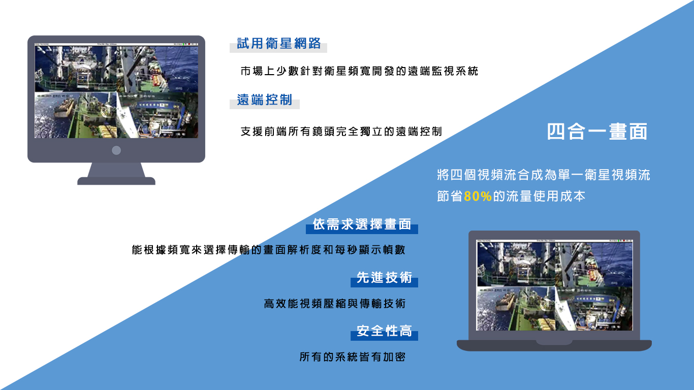 船儀低流損輔視系統