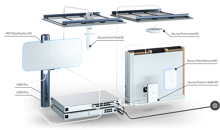 高性能無線網路系統