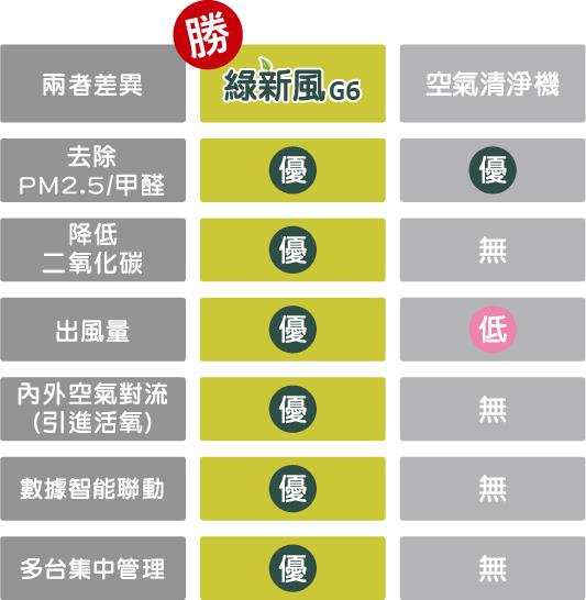 New！新風系統的第2張圖片