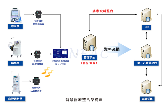 宗偉科技有限公司的成功案例圖片