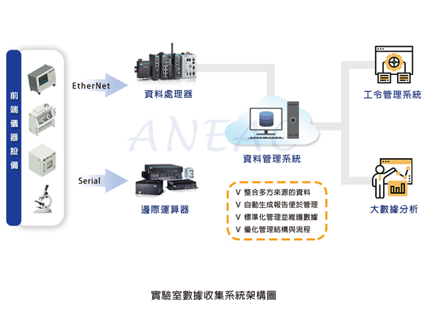 宗偉科技有限公司的成功案例圖片